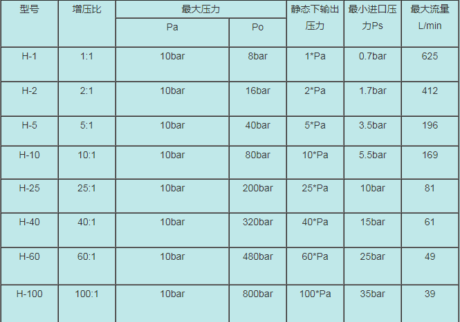 自主生產(chǎn)氫氣壓縮機